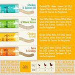 PACK’N PRIDE Creamy Cat Lick Sticks -TUNA & WHEAT GRASS 15g x 5