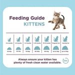 Burgess Supacat Kitten 1.5 kg