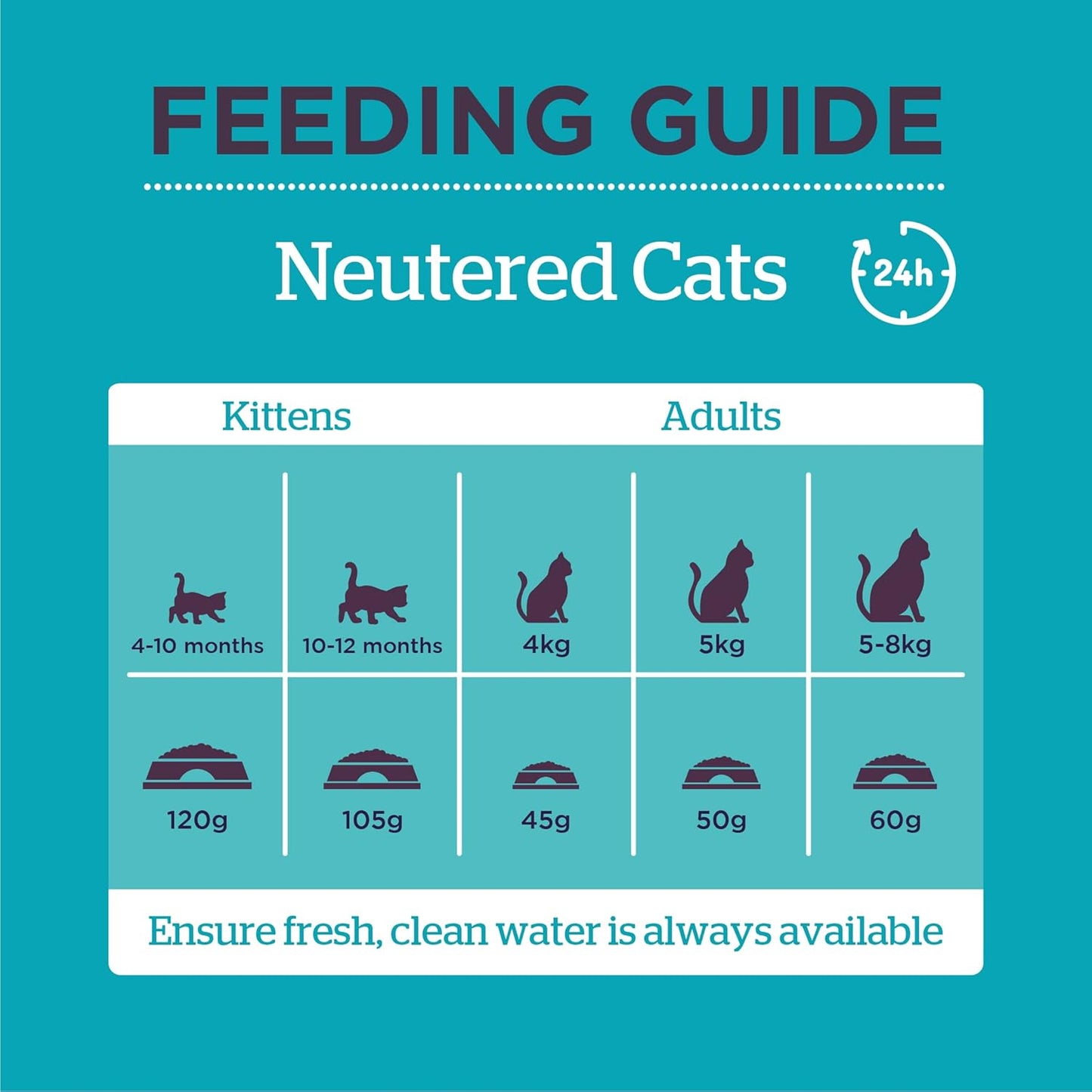 Burgess Supacat Neutered Cat 1.5 kg