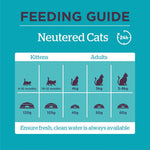Burgess Supacat Neutered Cat 1.5 kg