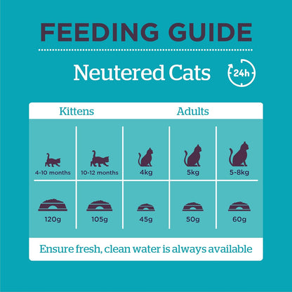 Burgess Supacat Neutered Cat 1.5 kg