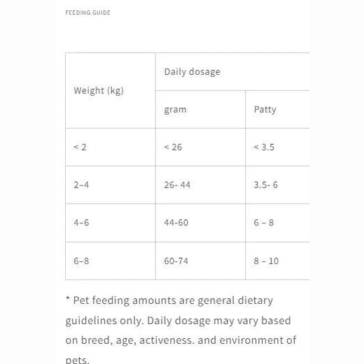 KELLY & CO’S Patty Meal CMB Duck Cat 226 g