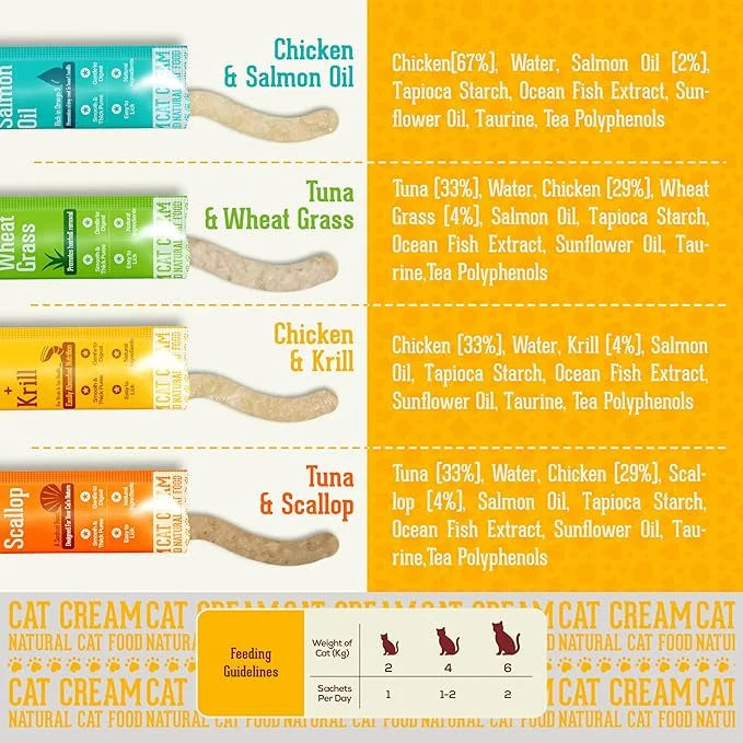 PackNPride Cat Cream Tuna & Wheatgrass