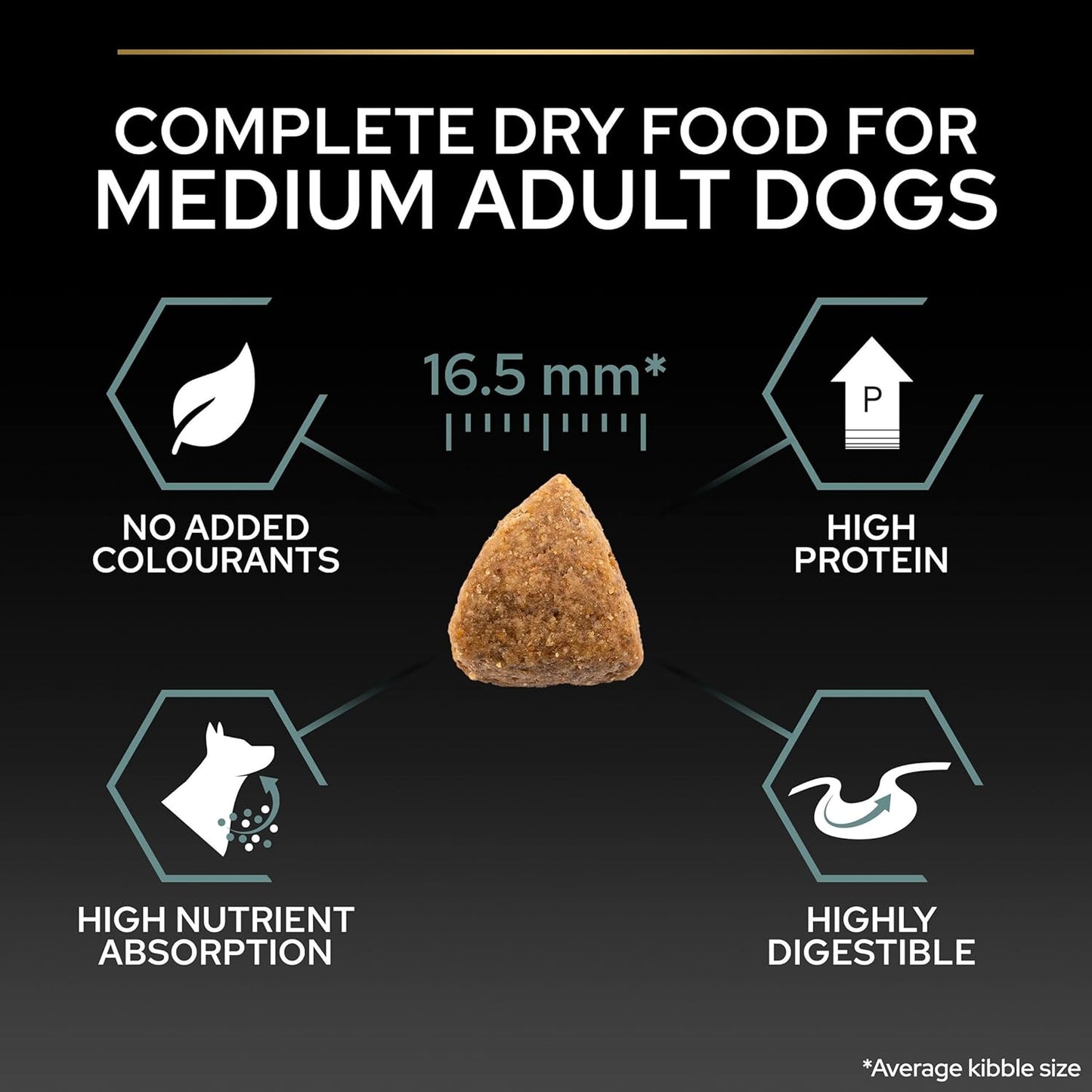 Pro Plan Sensitive DigePurina stion Medium Adult, Dry Dog food with Lamb, 14 kg